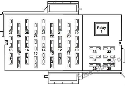 Fuses & Fuse Boxes for Ford Crown Victoria for sale 